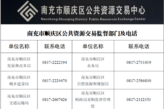 南充市顺庆区公共资源交易监督部门及电话